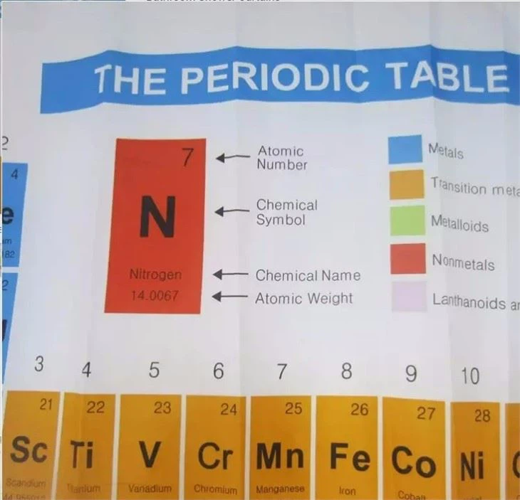 Periodic Table Of Elements Shower Curtain